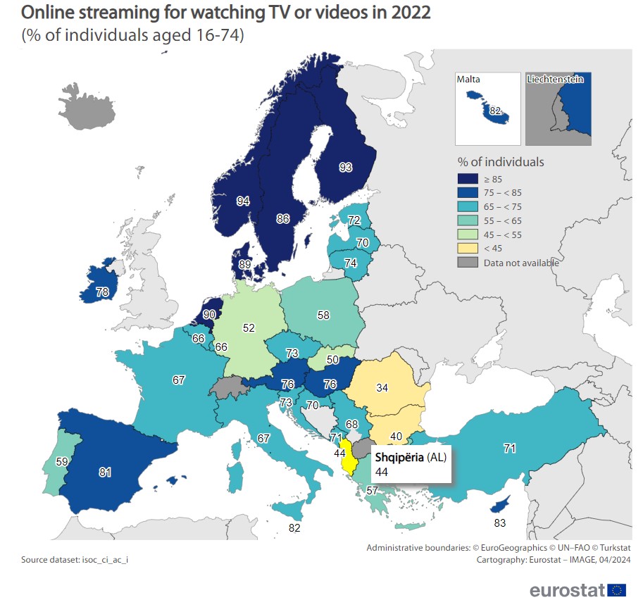 Shqipëria e treta më e ulëta në Europë, 44% e shqiptarëve panë TV ose video online…